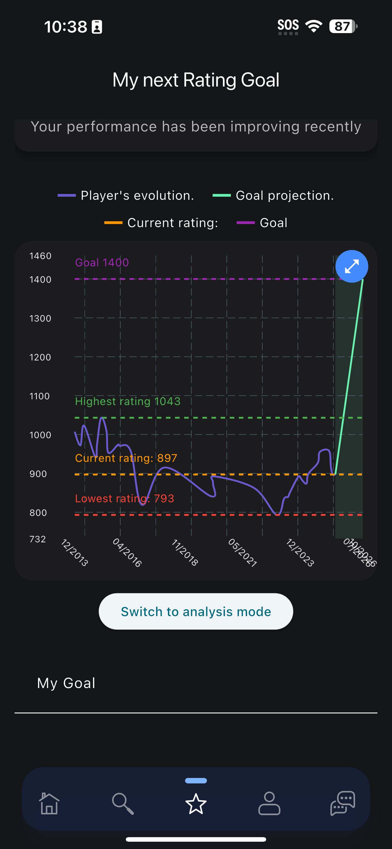 Ping2Go app screen 8
